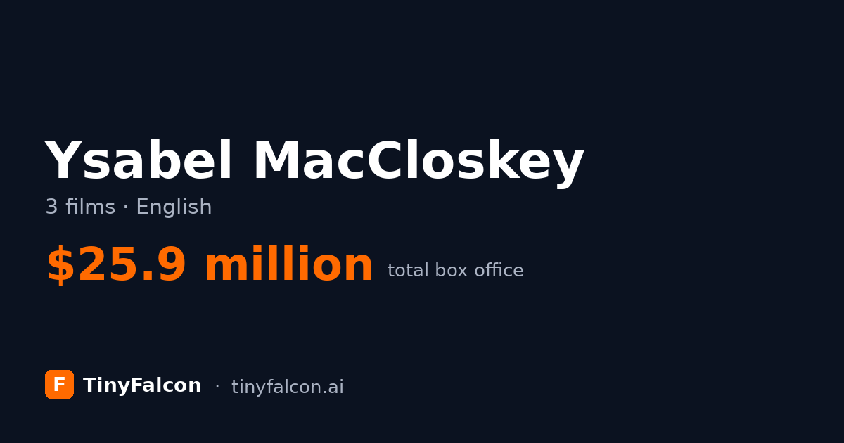 Ysabel MacCloskey