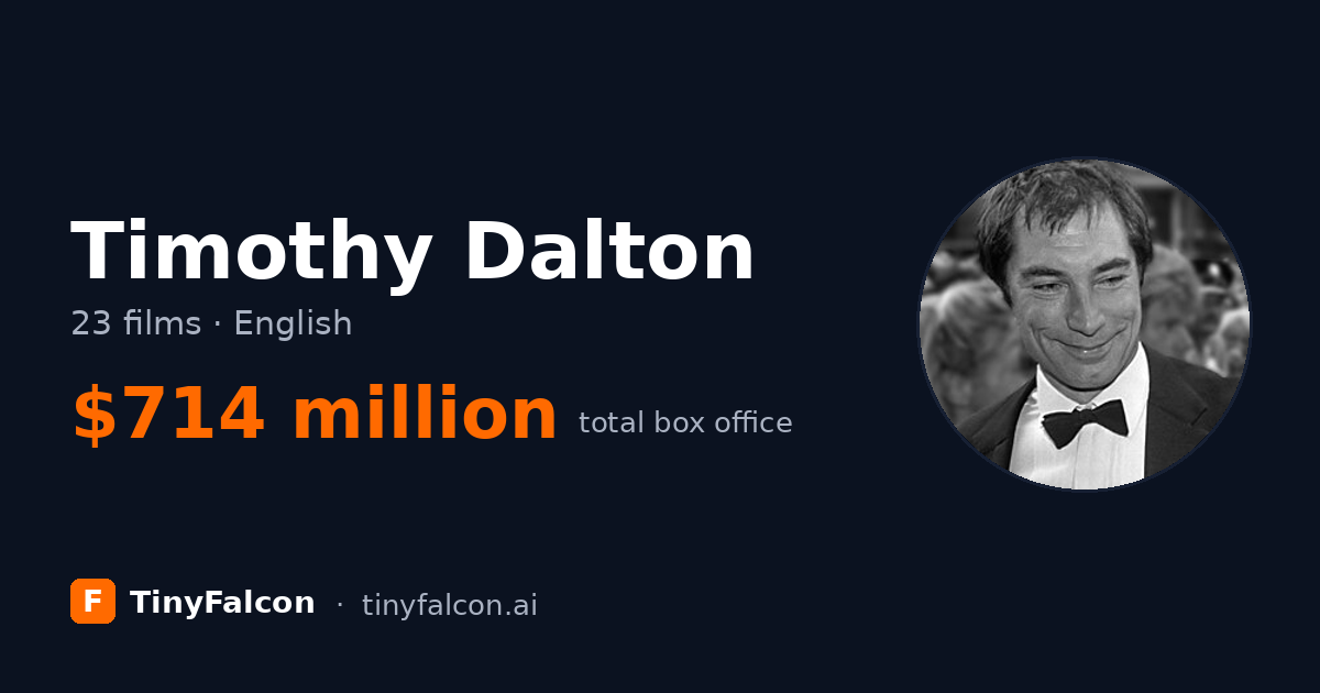 Timothy Dalton