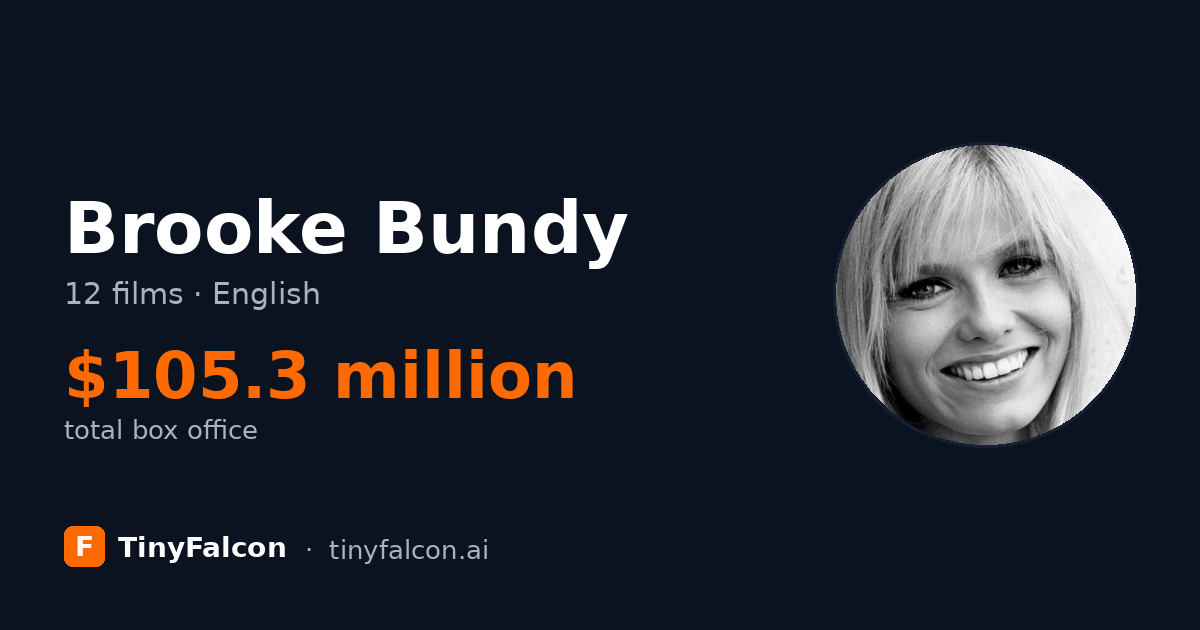 Brooke Bundy