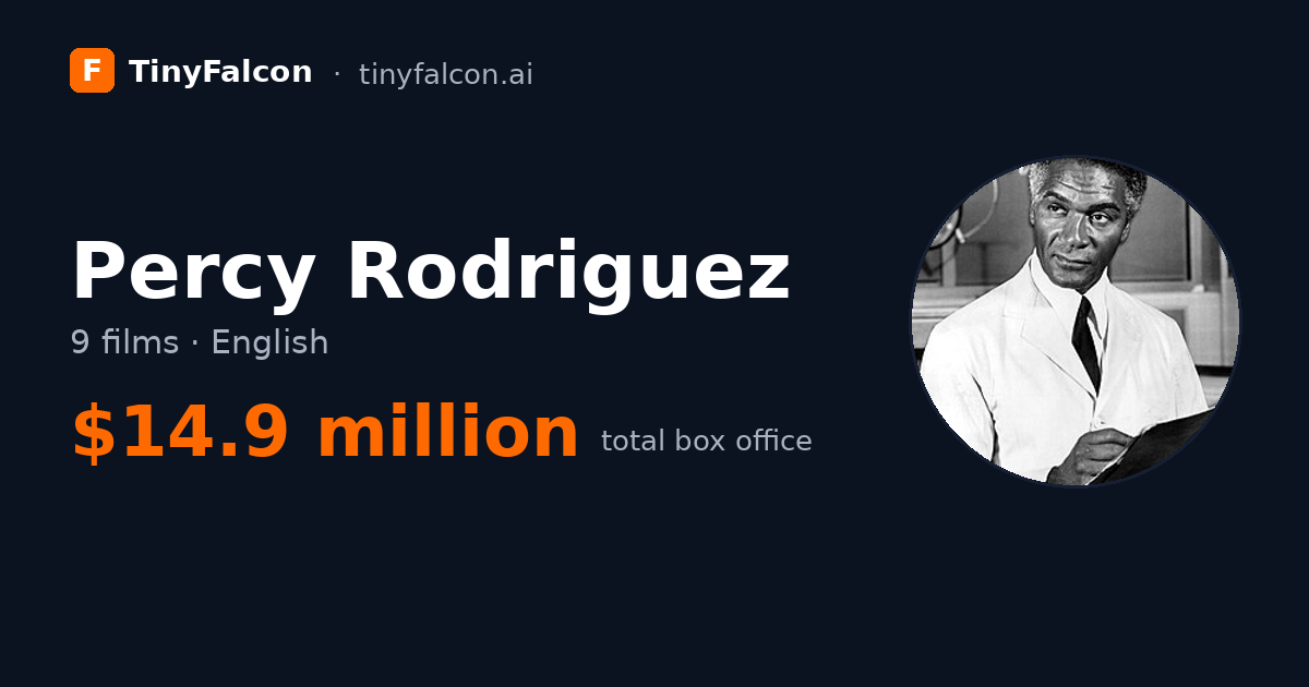 Percy Rodriguez