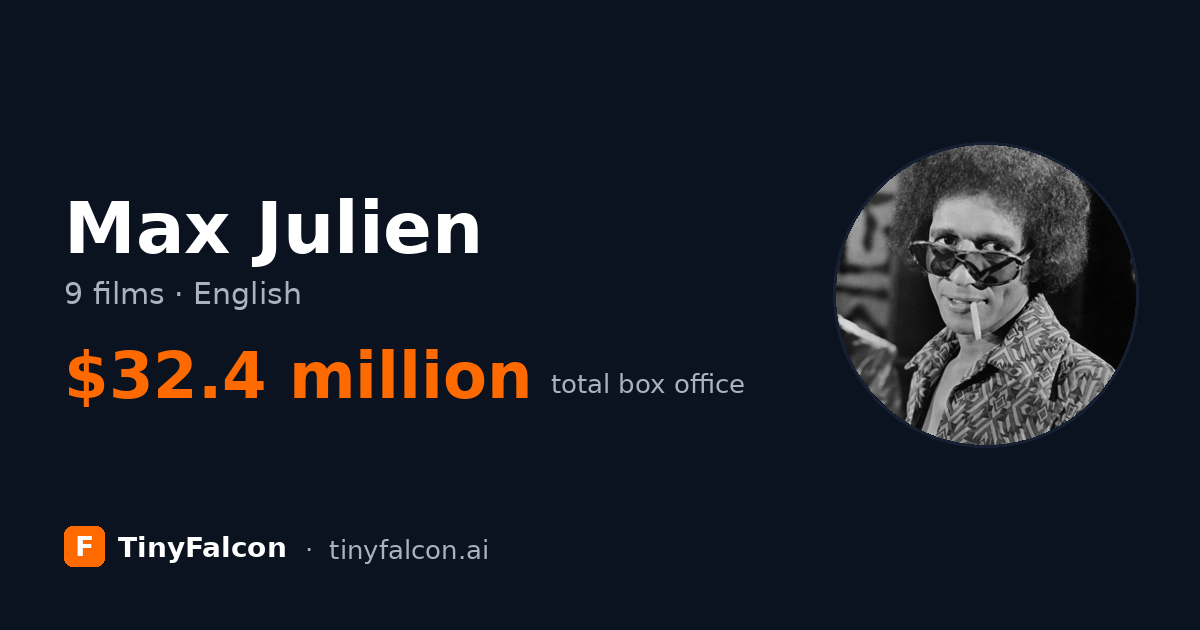 Max Julien