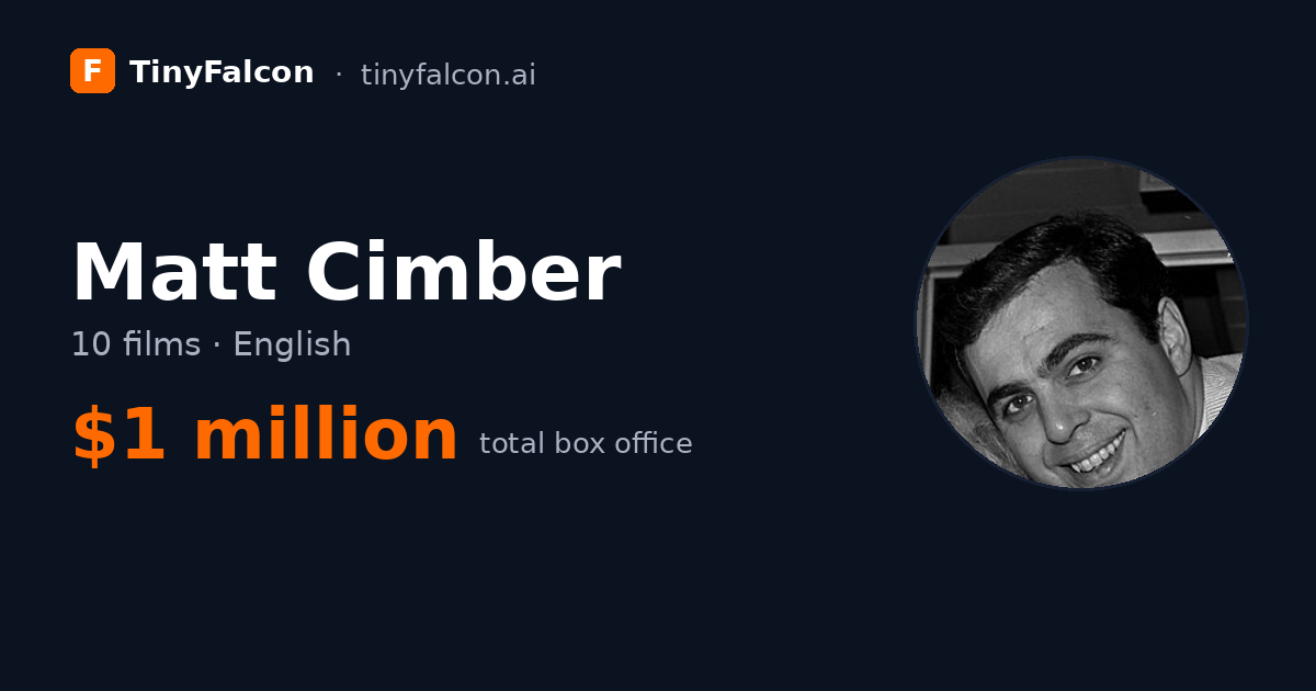 Matt Cimber
