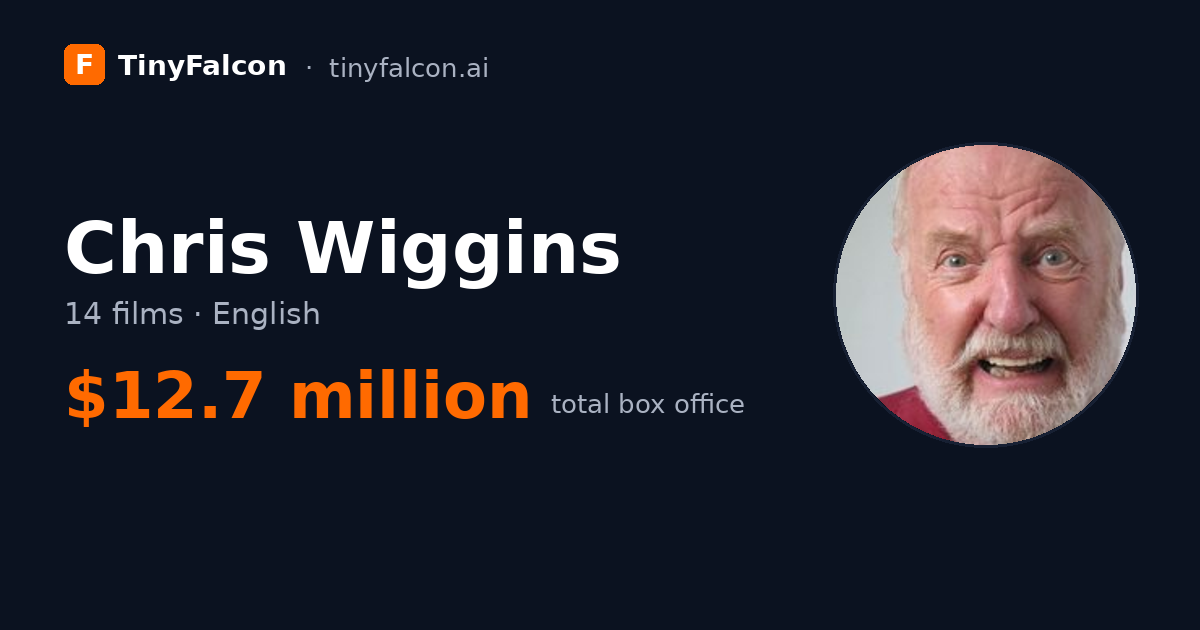 Chris Wiggins