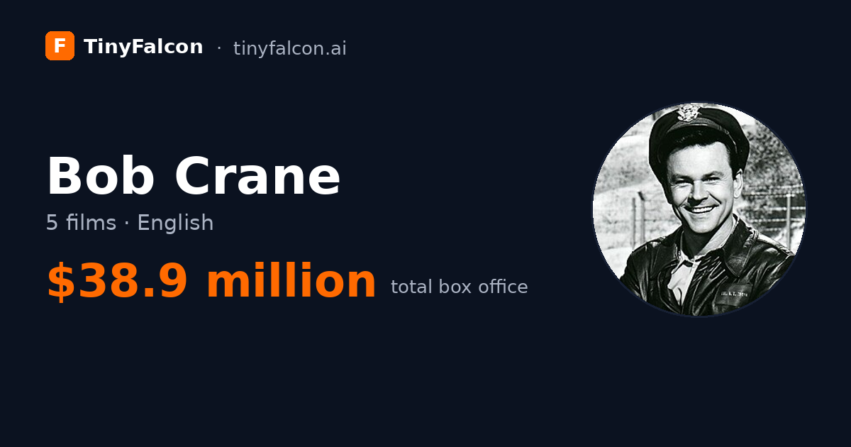 Bob Crane