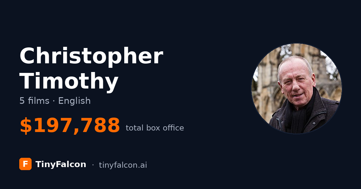 Christopher Timothy