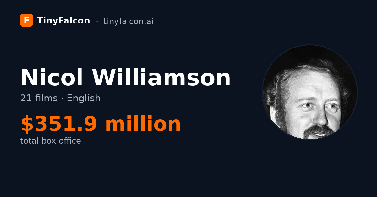 Nicol Williamson