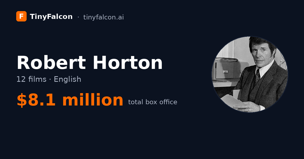Robert Horton