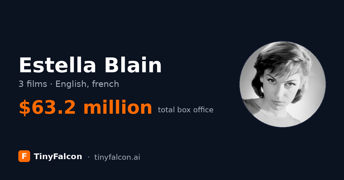 Estella Blain