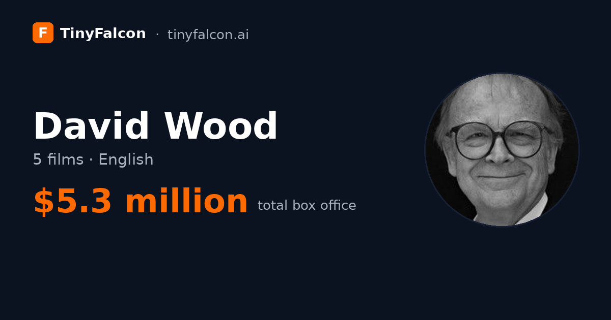 David Wood