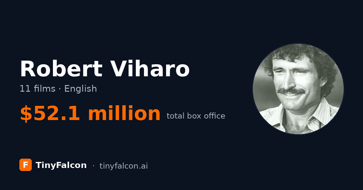 Robert Viharo