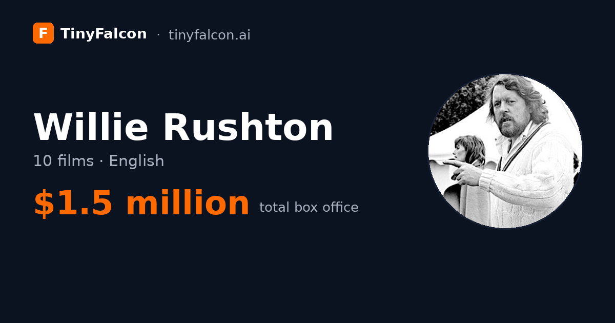 Willie Rushton
