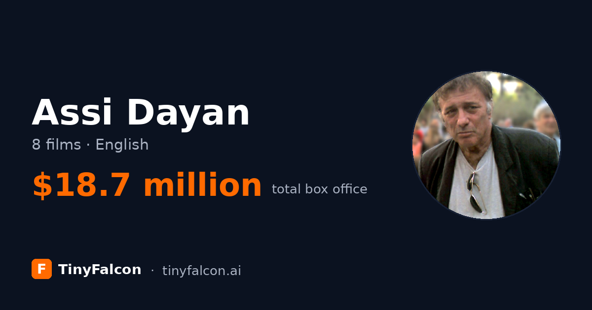 Assi Dayan