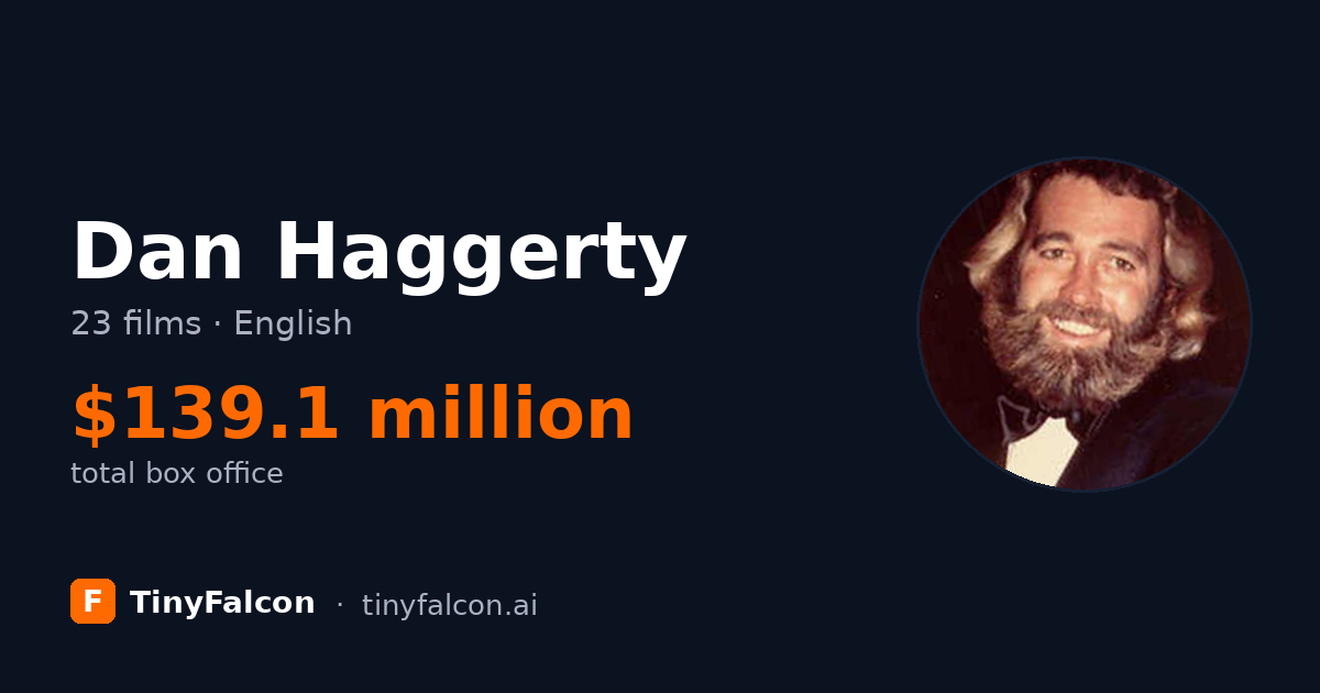 Dan Haggerty