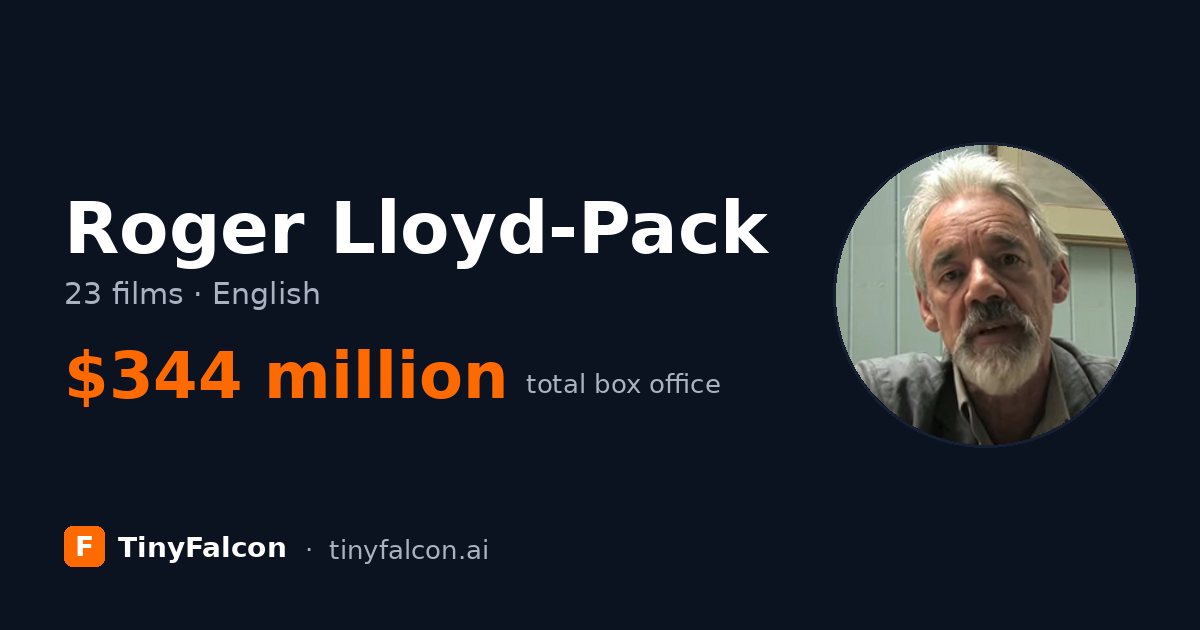 Roger Lloyd-Pack