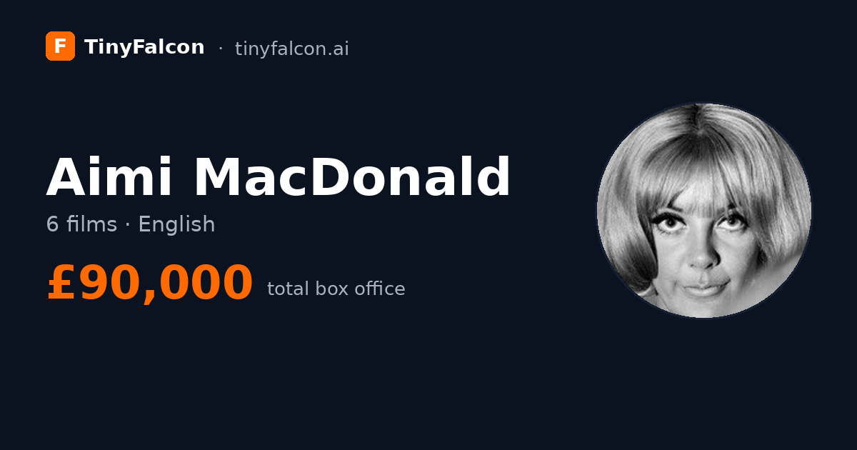 Aimi MacDonald