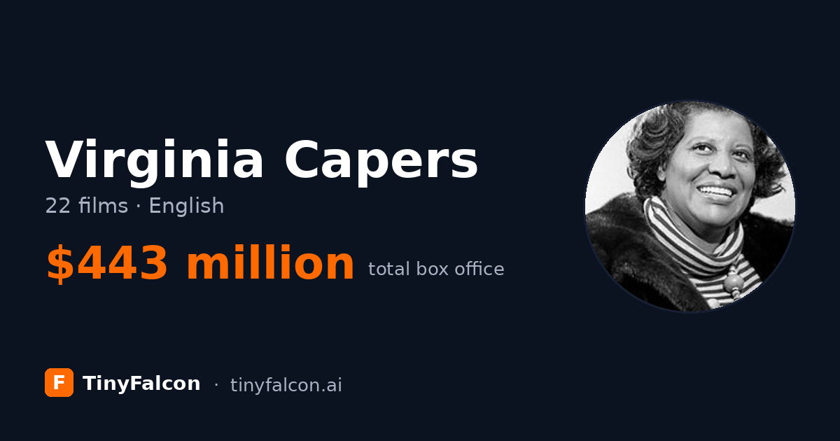 Virginia Capers