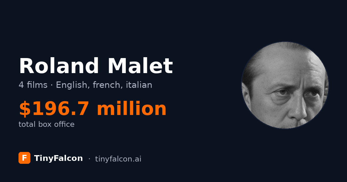 Roland Malet