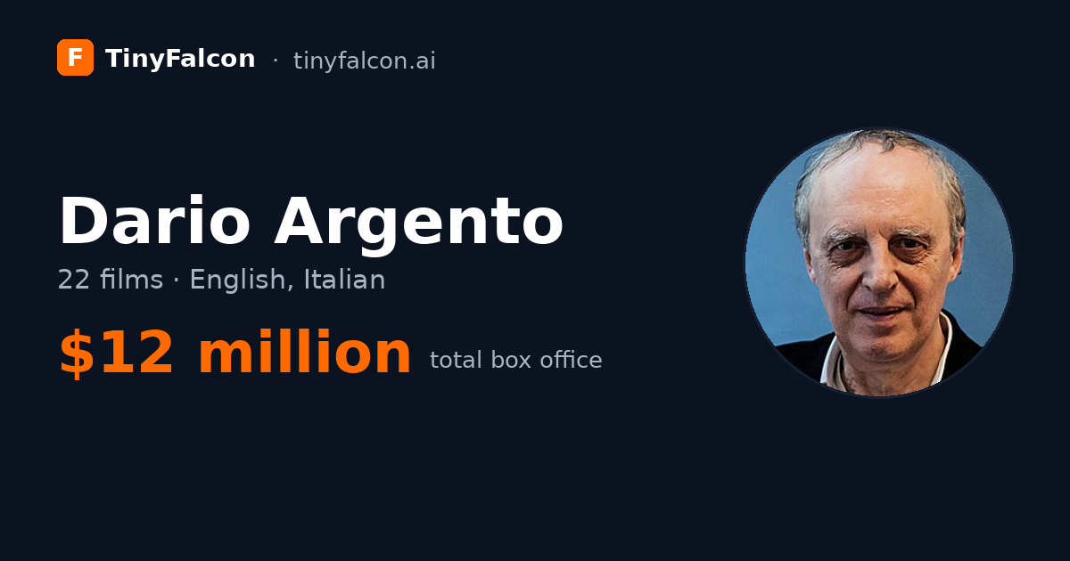 Dario Argento