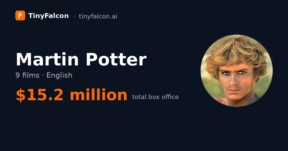 Martin Potter