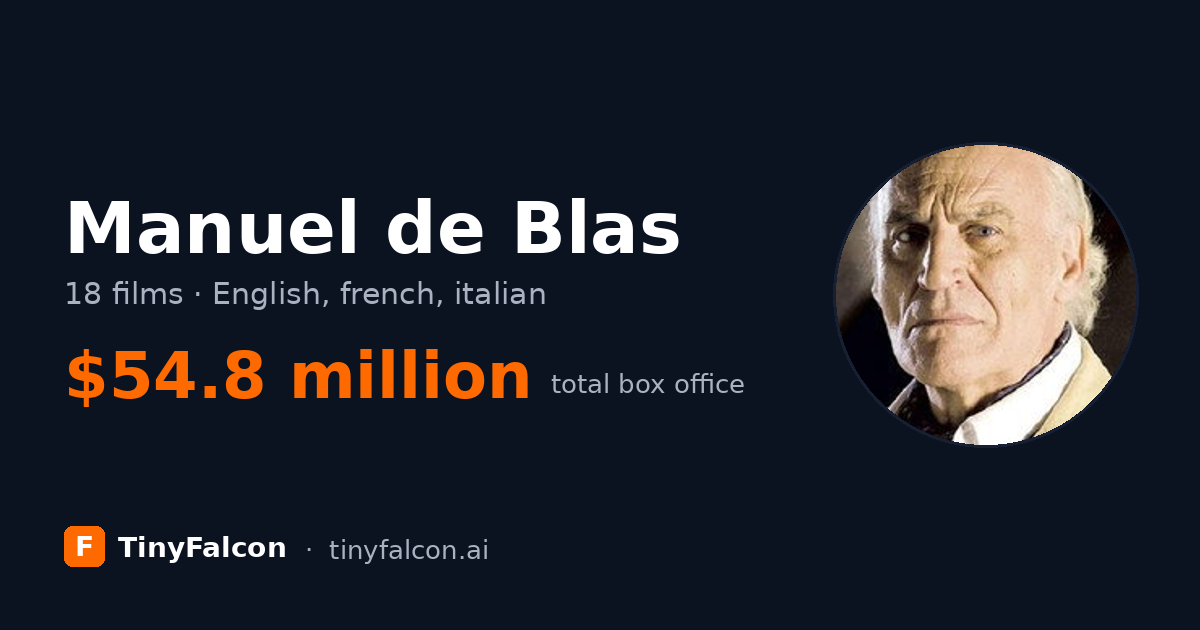 Manuel de Blas