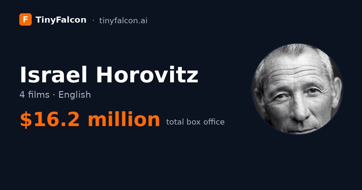 Israel Horovitz