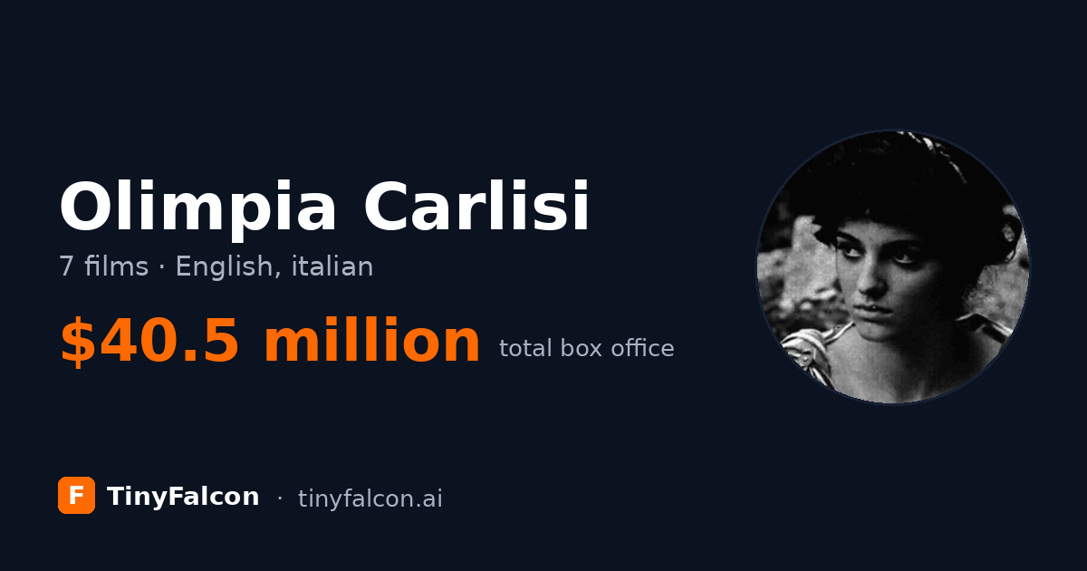 Olimpia Carlisi