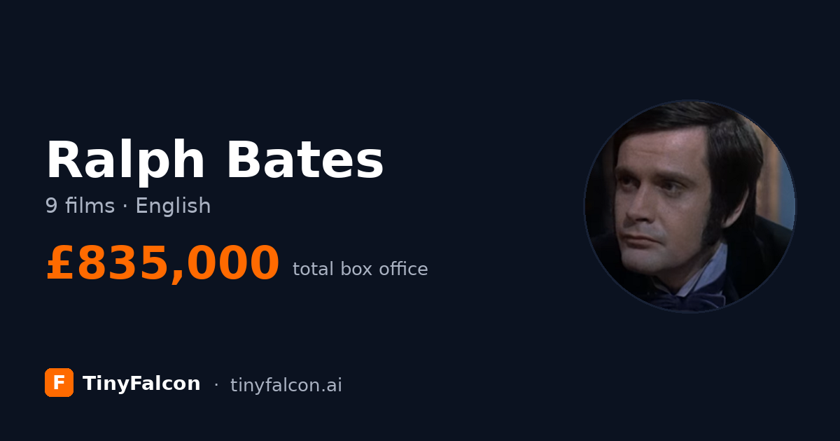 Ralph Bates