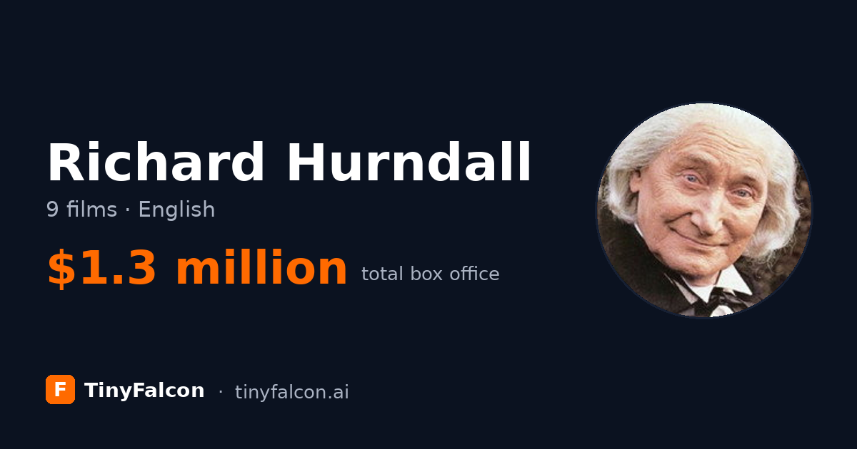 Richard Hurndall