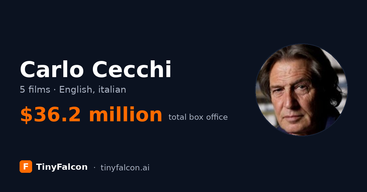 Carlo Cecchi