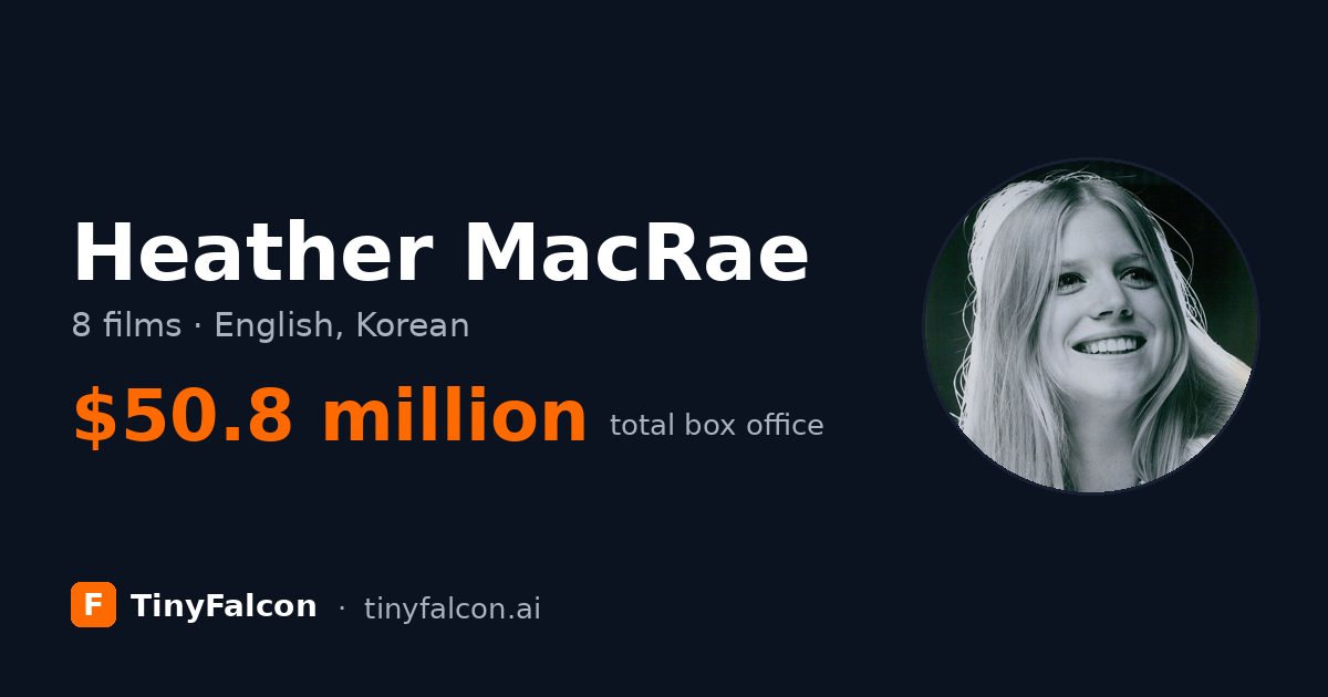 Heather MacRae