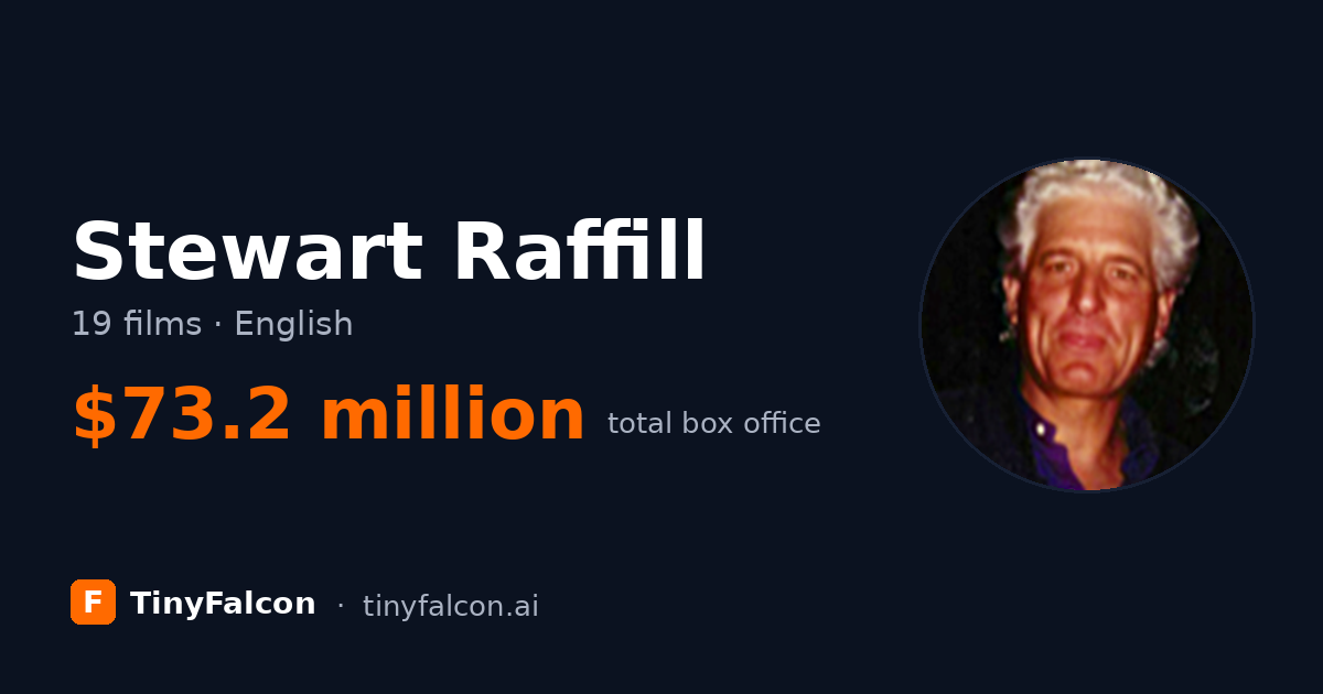Stewart Raffill