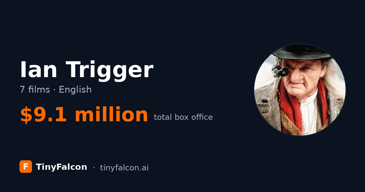 Ian Trigger