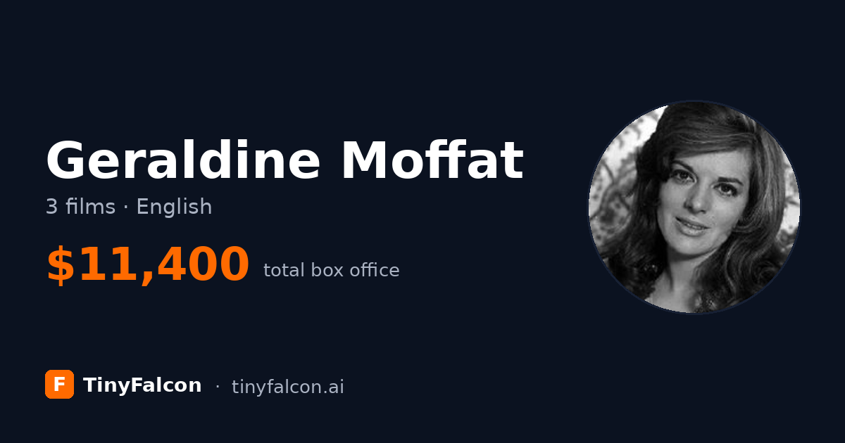 Geraldine Moffat