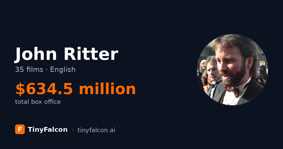 John Ritter