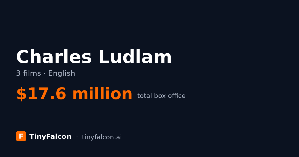 Charles Ludlam