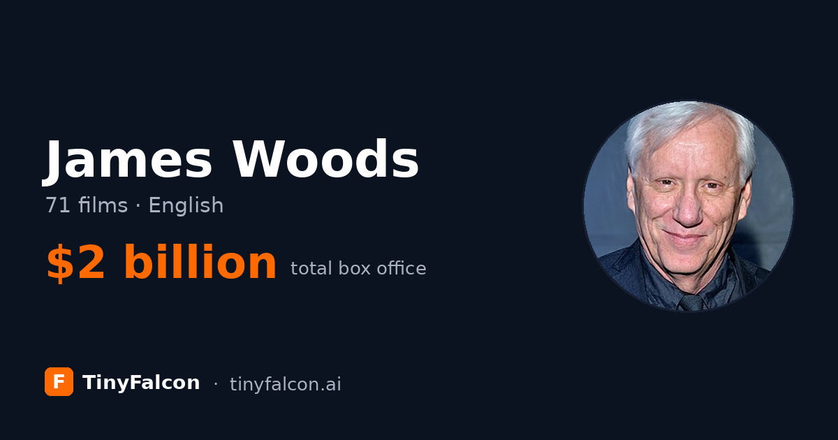James Woods