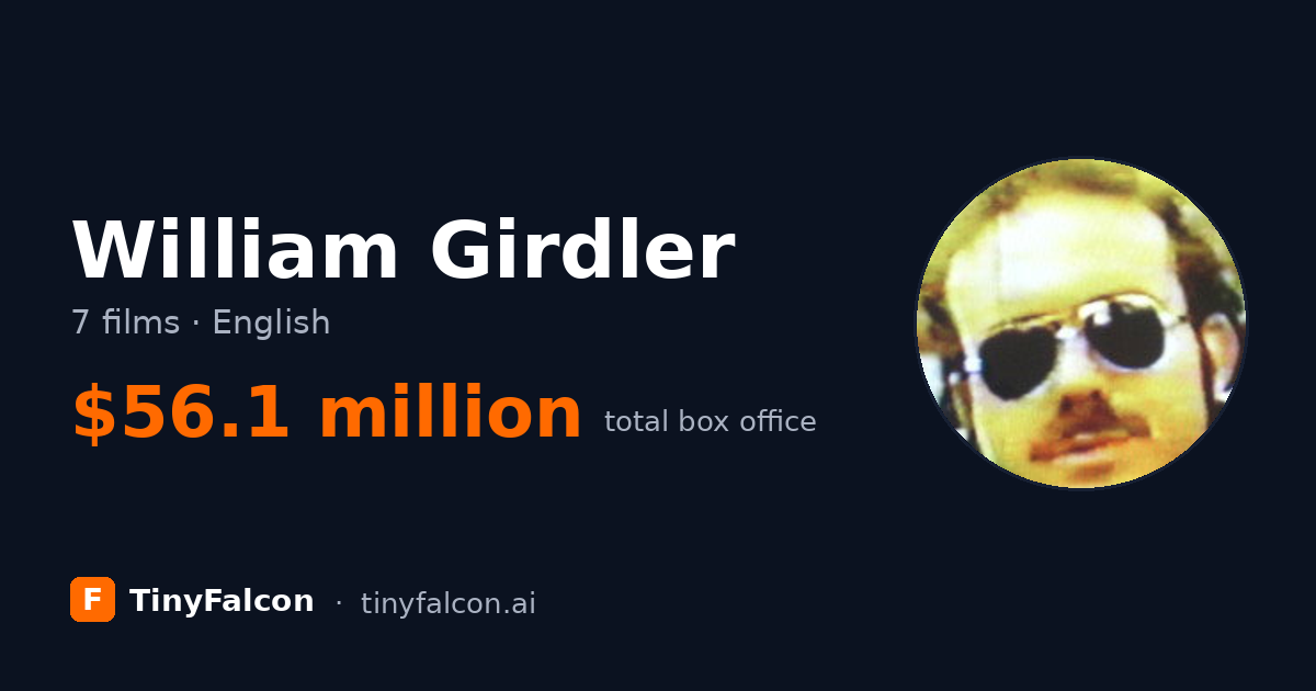 William Girdler