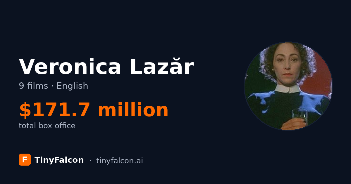Veronica Lazăr