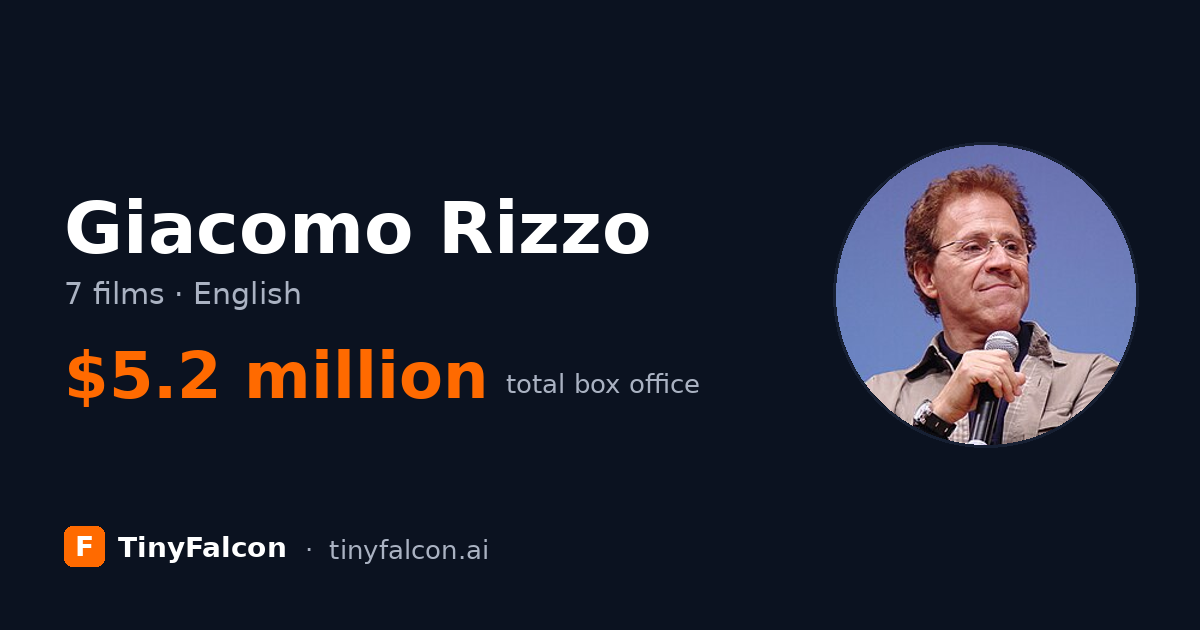 Giacomo Rizzo