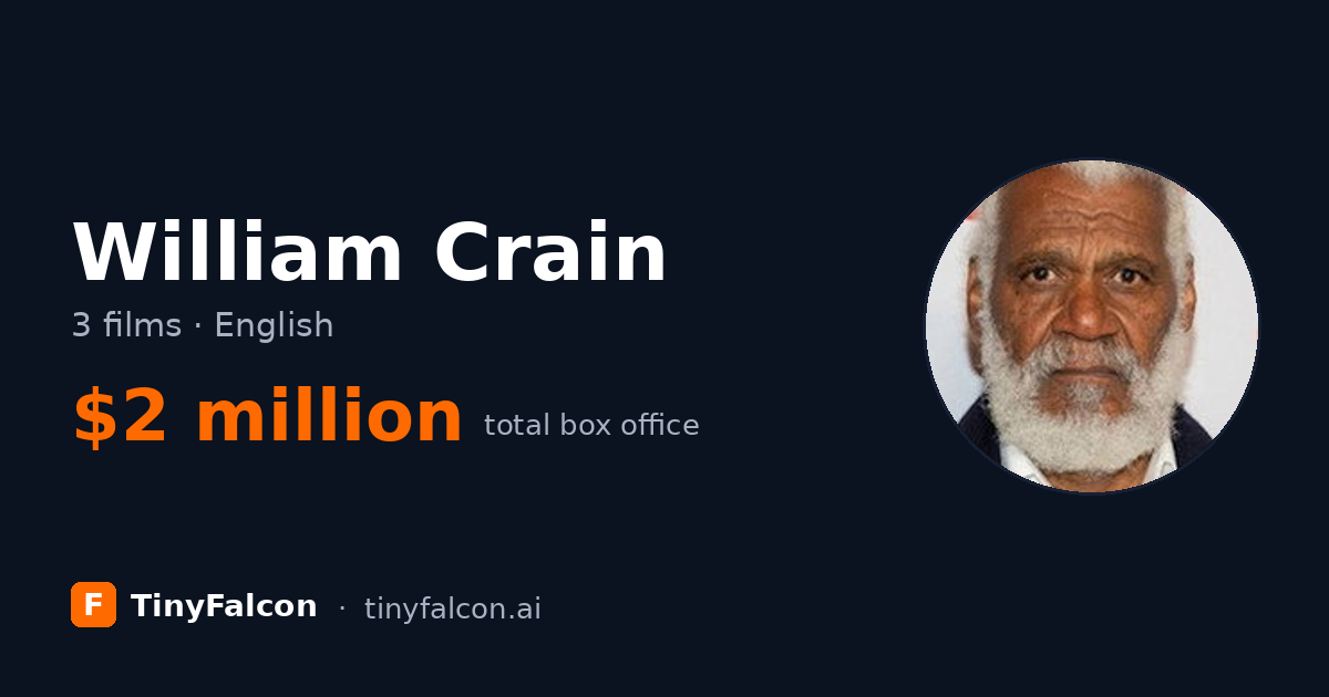 William Crain