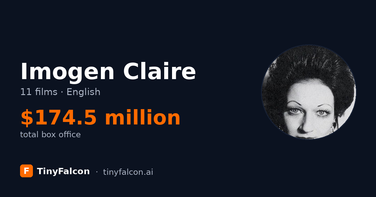 Imogen Claire