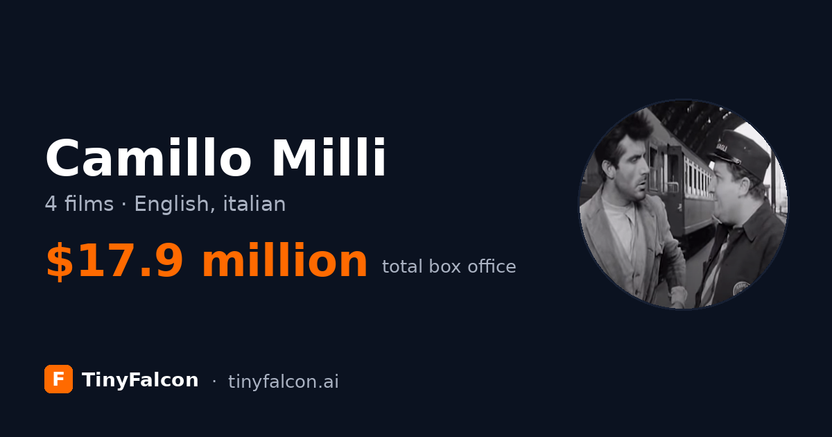 Camillo Milli