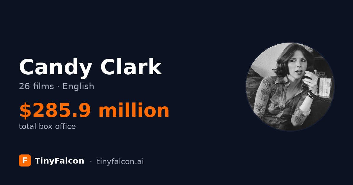 Candy Clark
