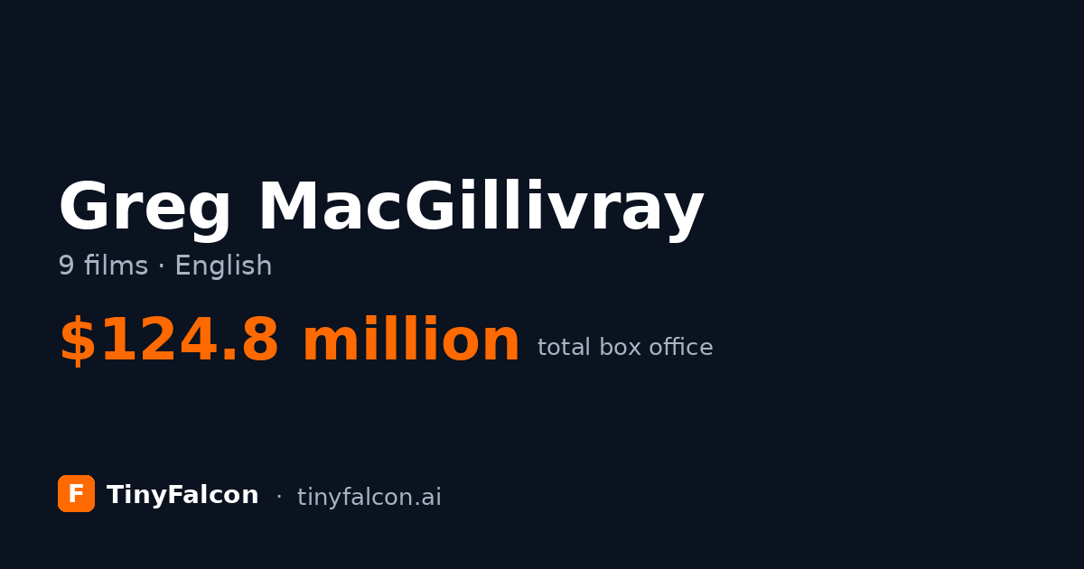 Greg MacGillivray