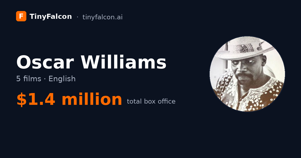 Oscar Williams