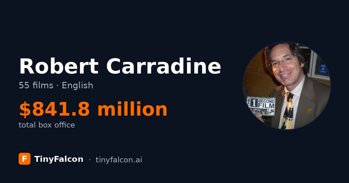 Robert Carradine
