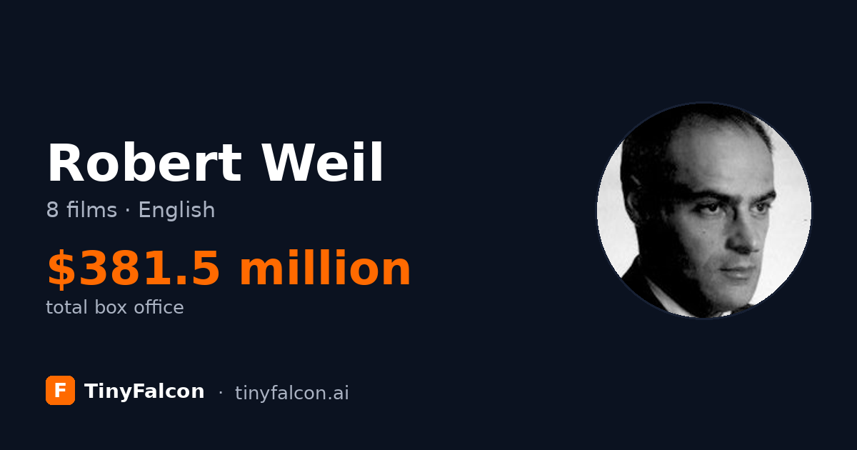 Robert Weil