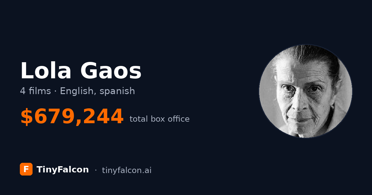 Lola Gaos