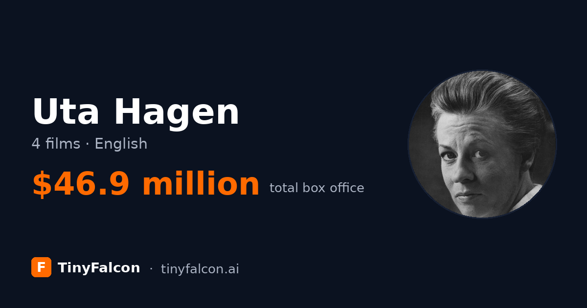 Uta Hagen