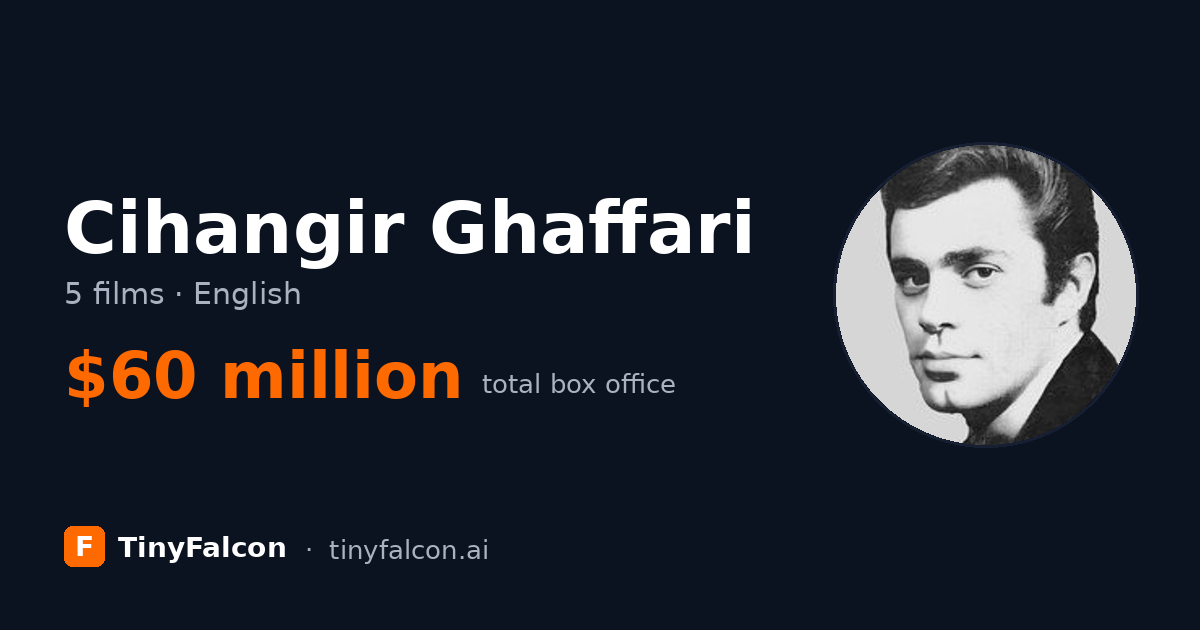 Cihangir Ghaffari